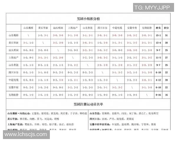 上海乒乓球队在奥运会积分榜上以73分稳居第一名引发关注