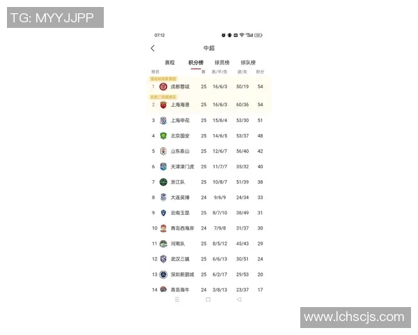 上海足球队在最新状态排行榜中荣登第七名展现强劲实力与潜力